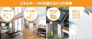 CHZEH4つの特徴